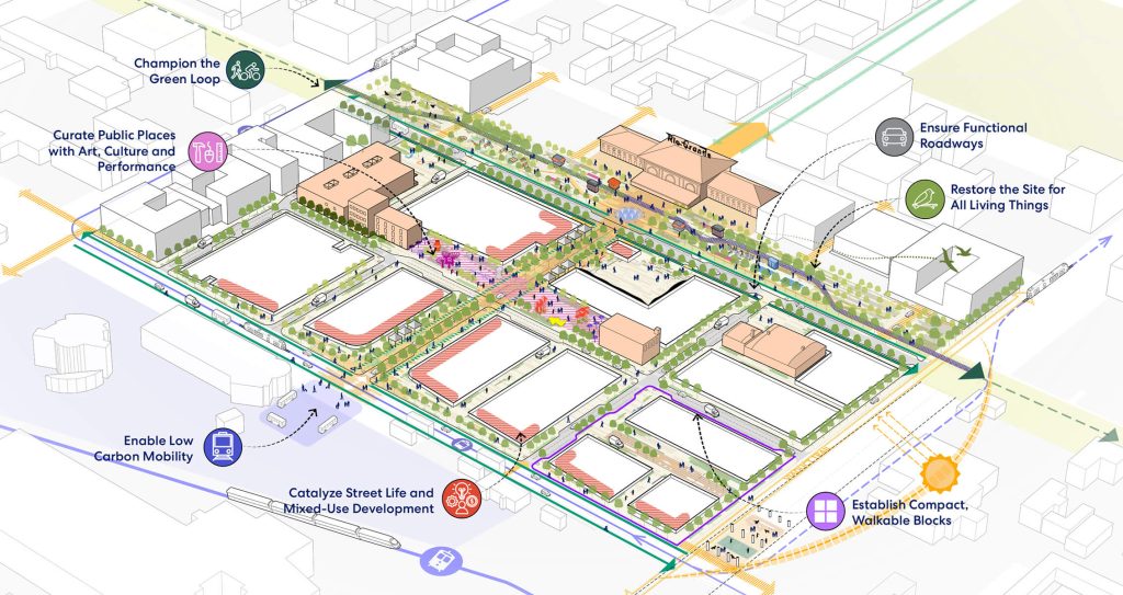 The RDA Rio Grande District Re-development plan: The "Green Loop", a proposed 5.5 mile urban trail and linear park